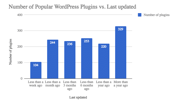 WordPress Site Will Get Infected