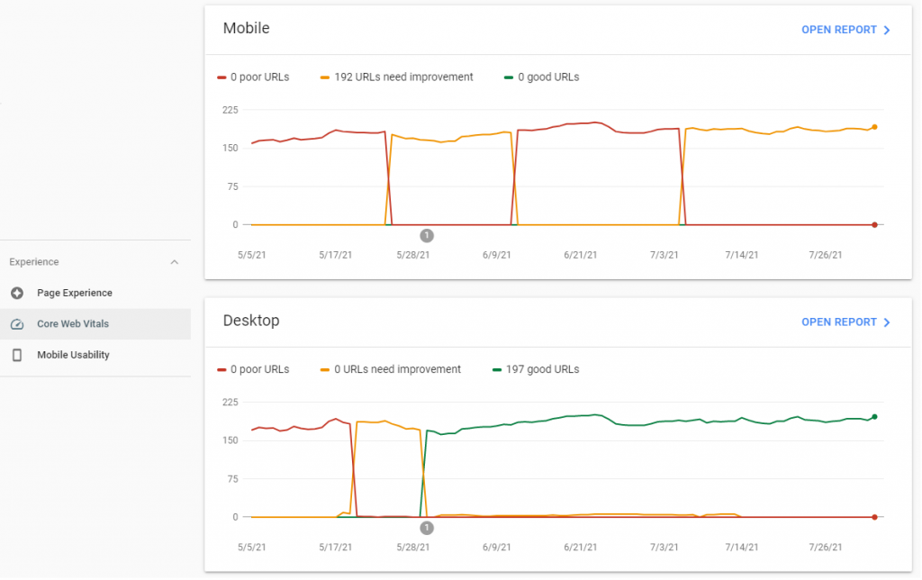 Googles Core Web Vitals Search Console