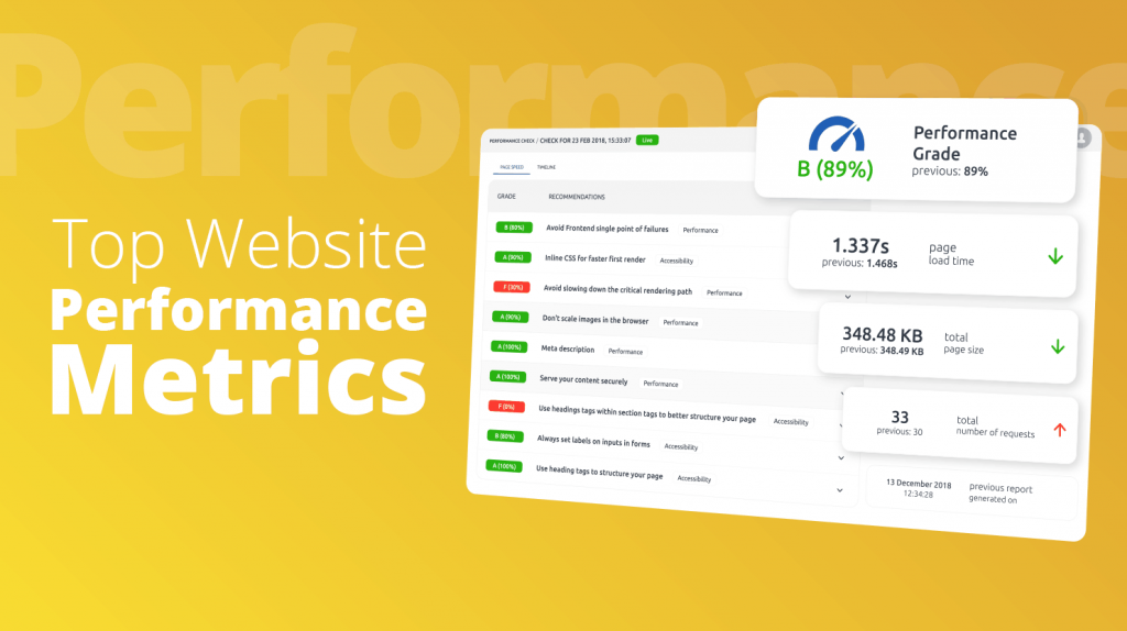 WordPress Performance Indicators